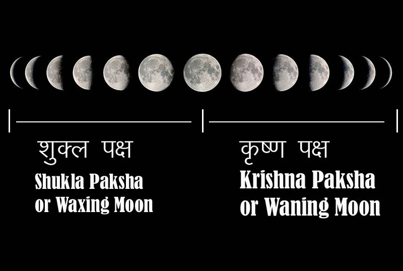 What is Shukla Paksha and Krishna Paksha