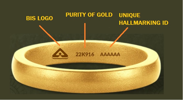 नकली गहनों पर फर्जी हॉलमार्क  का भंडाफोड़