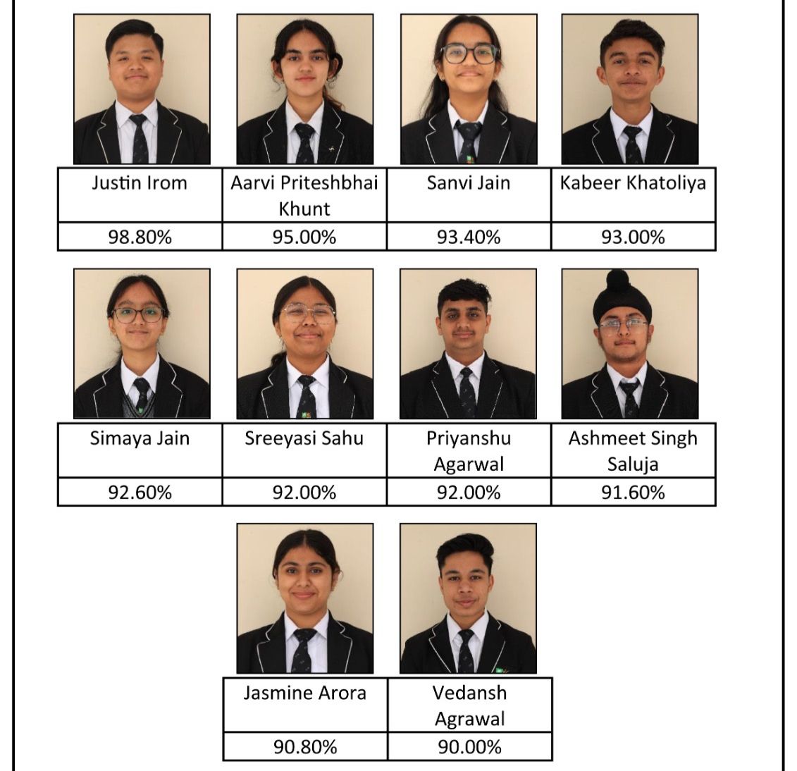 Tula’s International School Announces Class 10 CBSE Board Results 2026