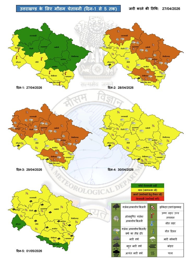 Weather warning for Uttarakhand