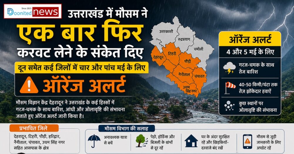Signs of a Change in Weather in Uttarakhand; Orange Alert Issued for May 4 and 5.