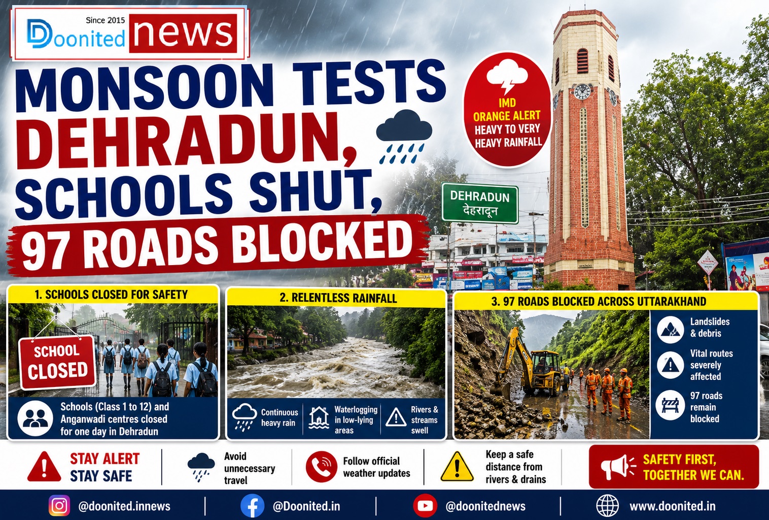 Monsoon Tests Dehradun, Schools Shut, 97 Roads Blocked