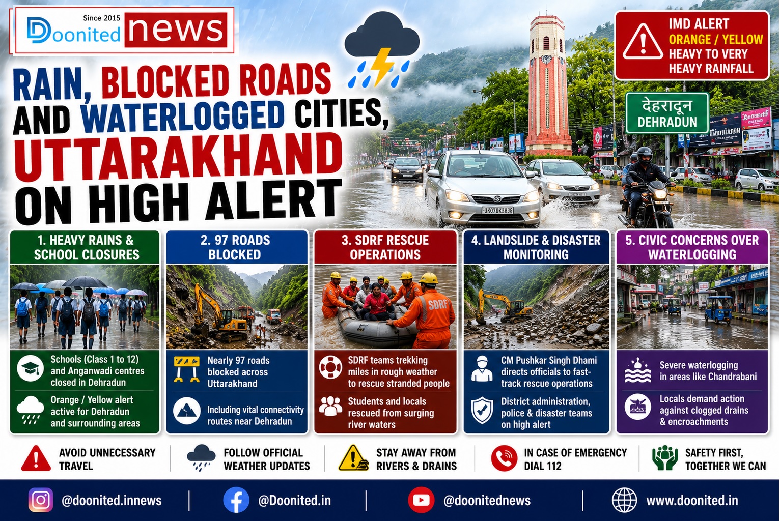 Rain, Blocked Roads and Waterlogged Cities, Uttarakhand on High Alert