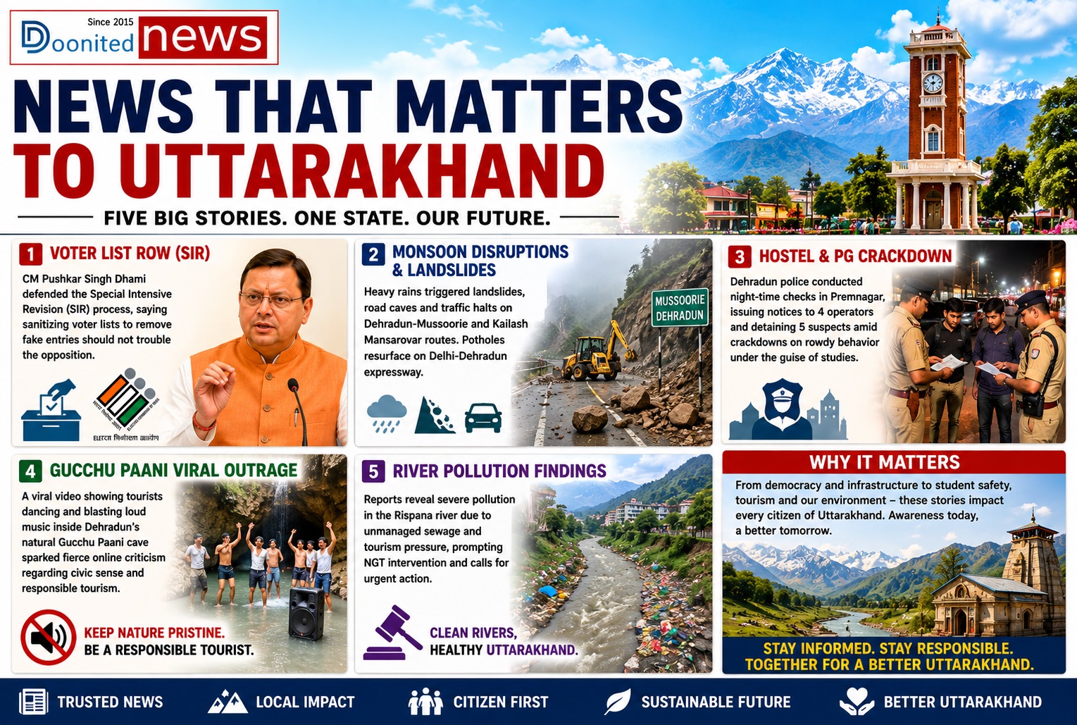 “News That Matters to Uttarakhand.”