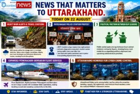 “News That Matters to Uttarakhand Today on 22 august”