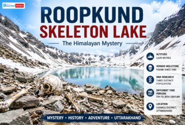 Roopkund Lake: The Mystery of Uttarakhand’s Skeleton Lake High in the Himalayas