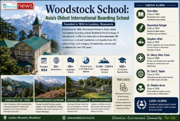 Woodstock School, Mussoorie: 170+ Years of International Education in the Himalayas