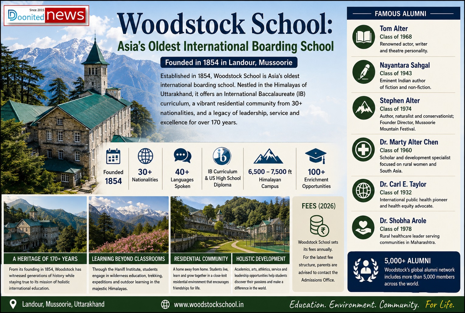 Woodstock School, Mussoorie: 170+ Years of International Education in the Himalayas